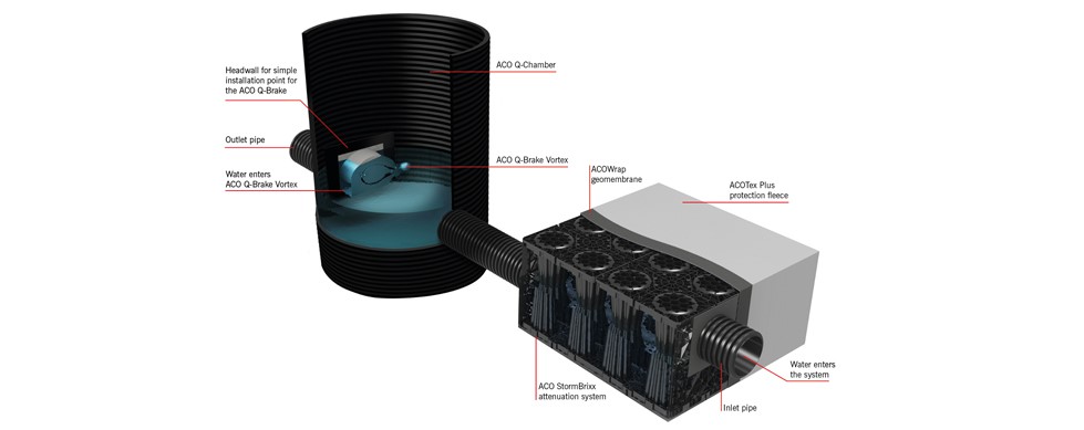 ACO_Q-Brake_Vortex & Q-Chamber