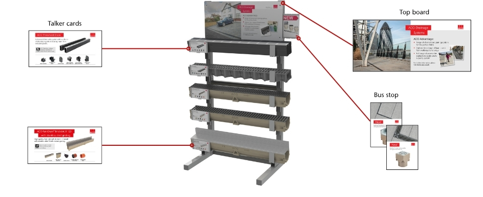 An ACO 5 tier POS stand and supporting signage