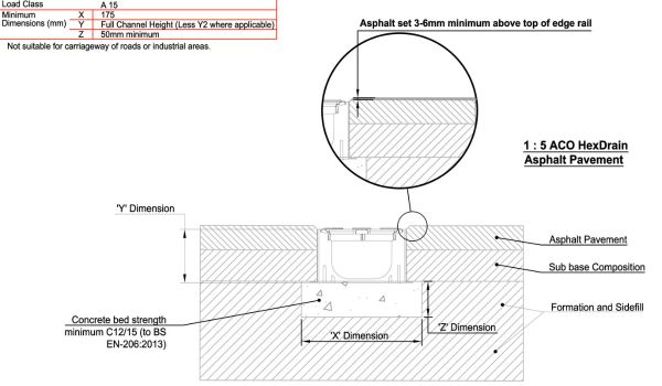 Installation Instructions image for ACO HexDrain