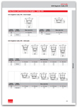 ACO Stainless steel gullies installation Guide